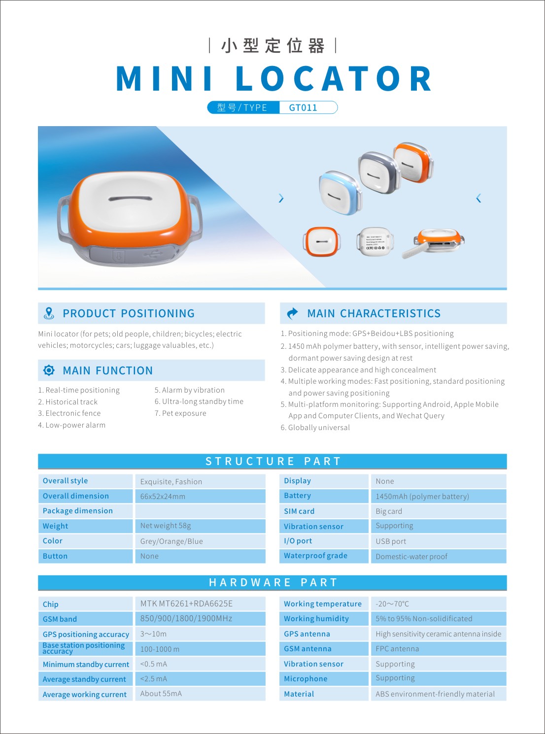 pet gps tracker