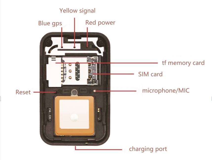  Charger Tracking Device Cigarette Lighter GPS Tracker